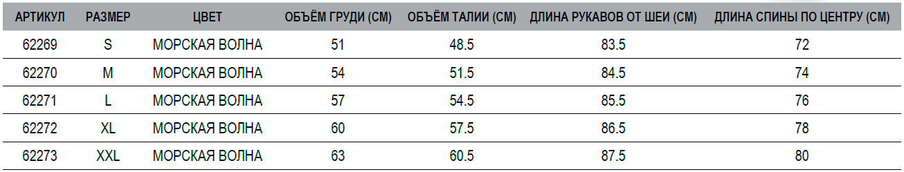 Розмірна сітка